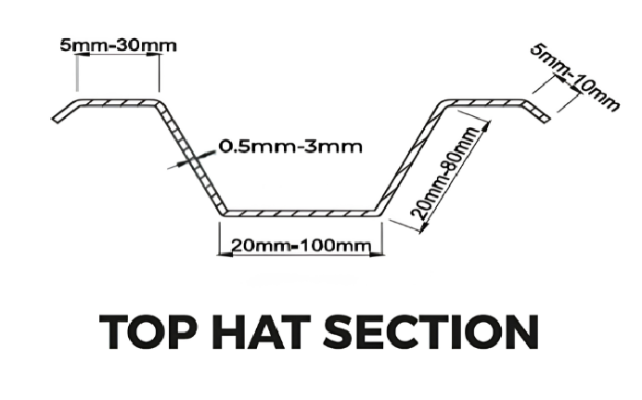 Top Hat Section